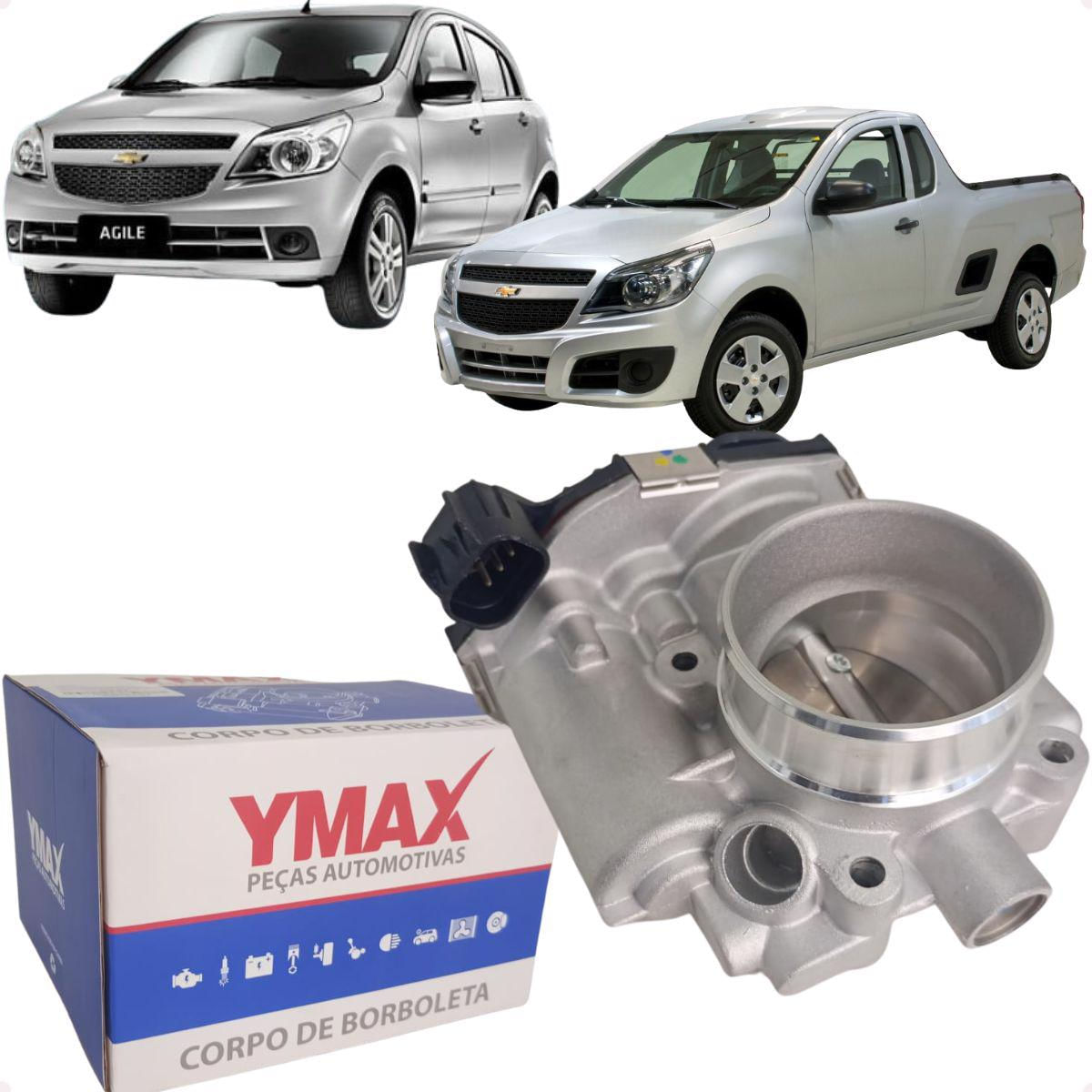 Ymax
