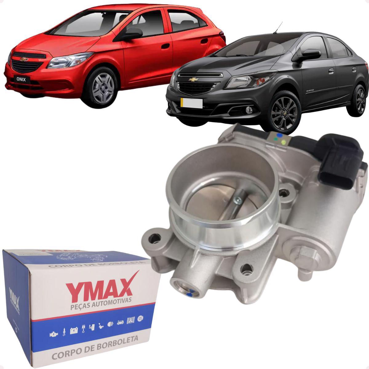 Ymax